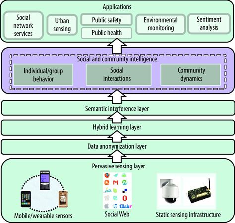 Sci Language Framework に対する画像結果