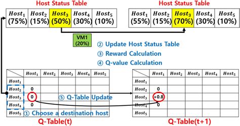 Image result for Python Q Table Example