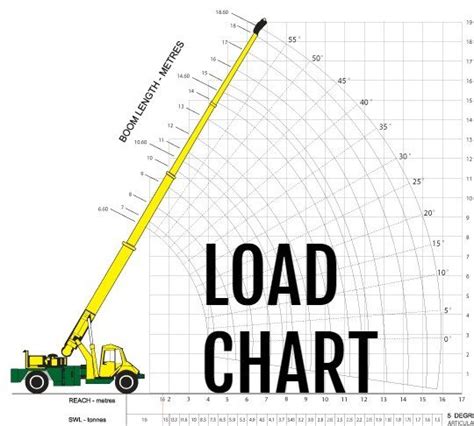 Image result for Loading System Alpha Chart