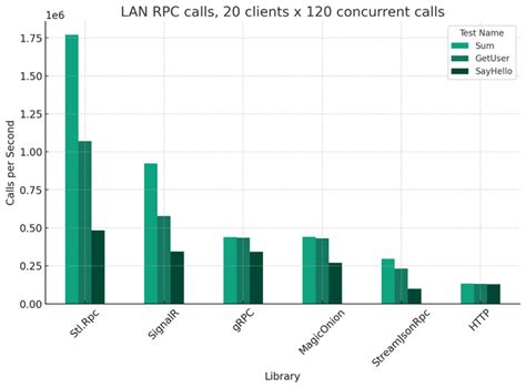 RPC Protocol に対する画像結果