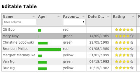 React DataTable Component に対する画像結果