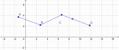 Image result for Piecewise Function GeoGebra