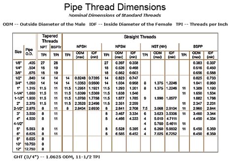Image result for Metric Pipe Thread Sizes Chart