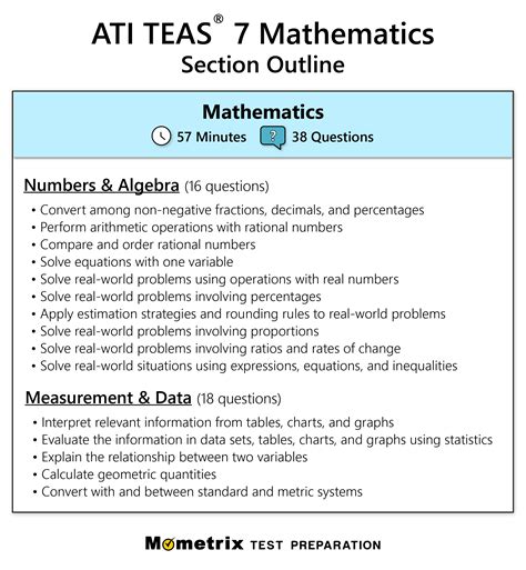 Toradh íomhá ar Math Problem Outline