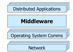Toradh íomhá ar APA Itu Middleware