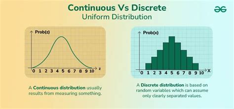 Image result for Discrete Uniform Distribution CDF