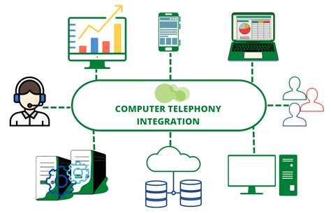 תוצאת תמונה עבור Computer Telephony Distributing