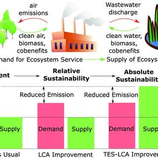 Toradh íomhá ar Relative vs Absolute Gamma Graph
