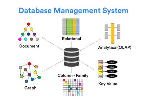 Image result for Basic Relational Database Tables Diagram
