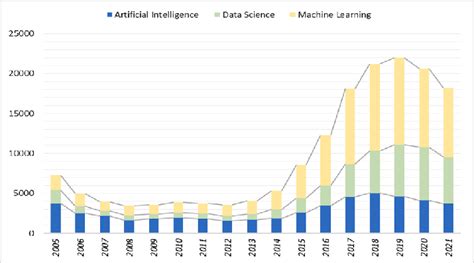 Afbeeldingsresultaten voor Machine Learning Trendline