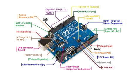 Image result for Arduino Uno Parts List and Schematic