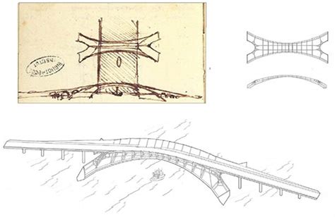 Image result for DaVinci Bridge Compression Graph