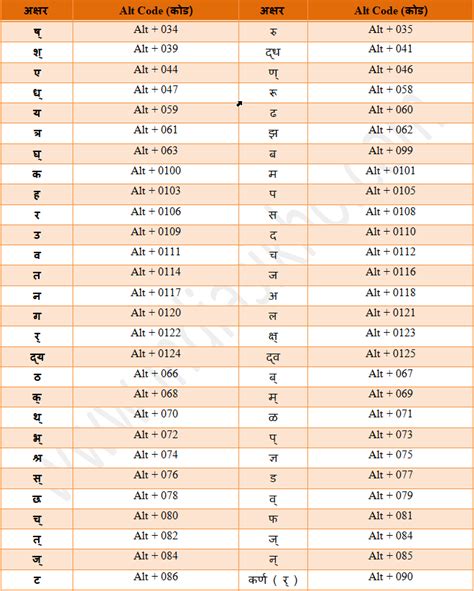Afbeeldingsresultaten voor Hindi Tutorial