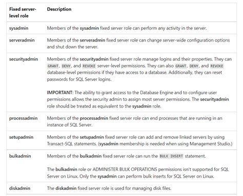 Toradh íomhá ar SQL Database Roles