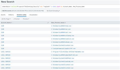 Image result for Log Analysis Splunk