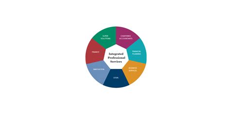 Image result for YML Group Company