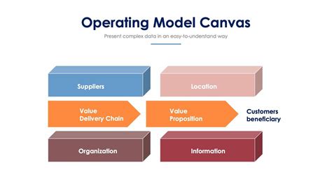 Image result for Operating Model Diagram