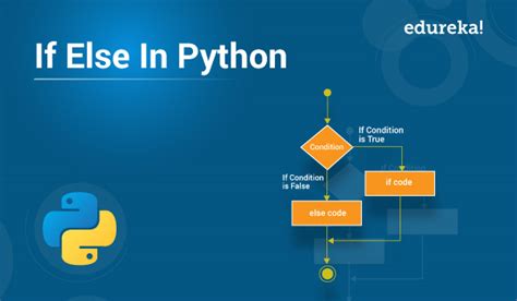 Image result for Else in Python Simple