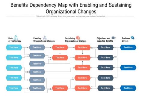 Image result for Project Interdependency Map