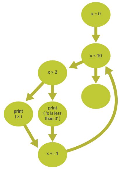 Image result for Path Testing in Software Engineering
