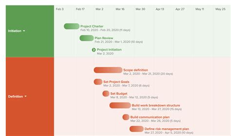 Afbeeldingsresultaten voor Timeline Presentation Sample