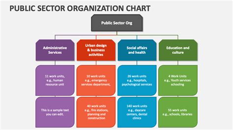 Résultat d’images pour Public Sector Diagram