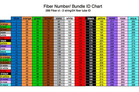 Afbeeldingsresultaten voor QB64 Color Code