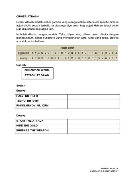 Image result for Atbash