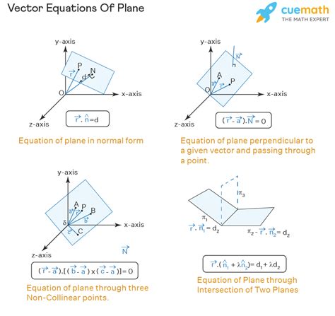 Image result for Vector Math Example