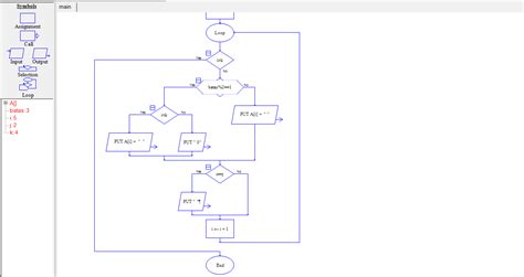 Sorting Flowchart に対する画像結果
