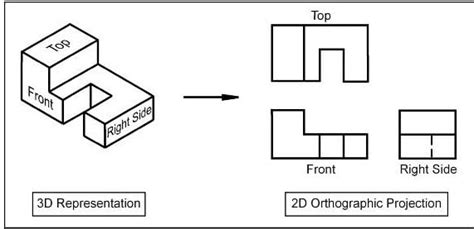 Toradh íomhá ar Drawing View Types
