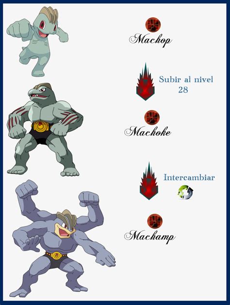 Machop Evolution に対する画像結果