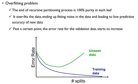 Multivariate Decision Tree に対する画像結果