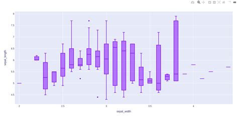 Image result for Plotly Box Chart