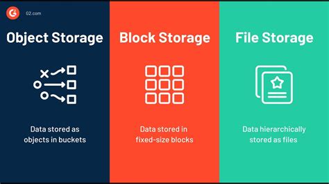 Image result for Object Storage vs Block Storage MongoDB