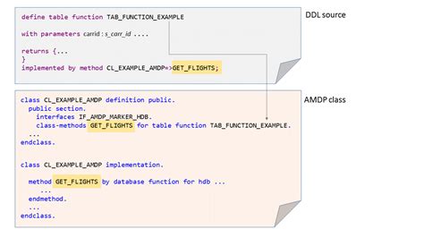 Image result for Interface SAP ABAP Syntax