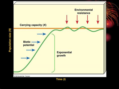 Toradh íomhá ar Line Graph Labeled Environmental Science Soil
