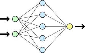 Image result for Difference Between Deep Learning and Neural Network