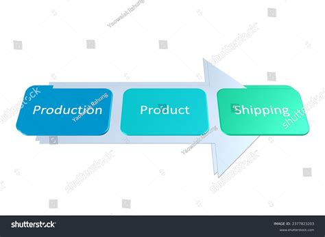 Image result for Production Process Flow Diagram