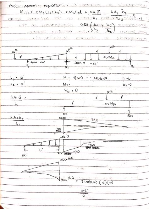 Image result for Modified Slope Deflection Equation