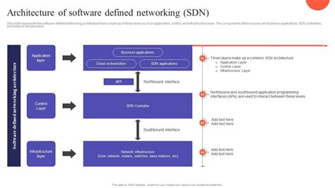 Image result for Software Defined Networking SDN Platform