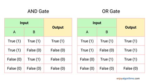 Afbeeldingsresultaten voor Branching in Python
