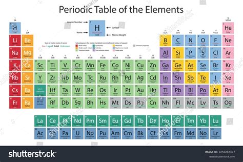 Afbeeldingsresultaten voor Mendeleev Periodic Table SC