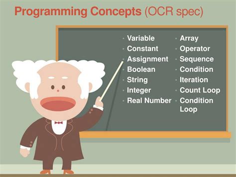 Computing GCSE Curriculum に対する画像結果