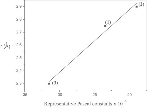 Pascal Constants に対する画像結果