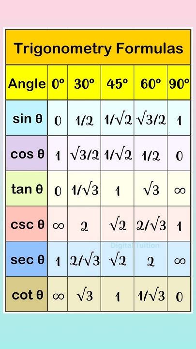 Toradh íomhá ar Trigonometry Short Tricks