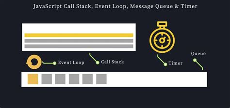 Toradh íomhá ar Asynchronous Programmming in JS