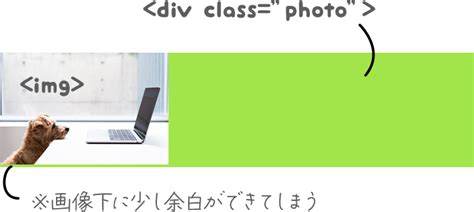Image Collage CSS に対する画像結果