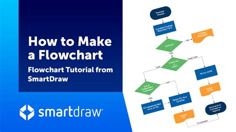 Image result for How To Make A Flowchart