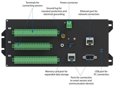 Senso Data Logger Components に対する画像結果